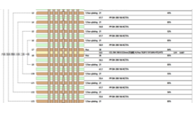 PCB,,LDIع
