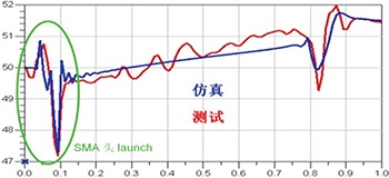 TDR迹
