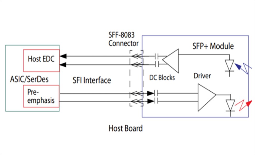 DDR4-DDR5-LPDDR5-����STUB-����