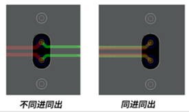¹ý¿×,Éȳö,·ÂÕæ,×迹,»ØËð