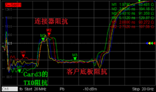 PCIE¡¢×迹¡¢¸ßËÙPCB