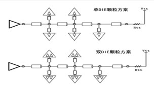 DDR4,DIE,˫DIE,