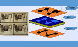 PCB-·ÆÁÖ-DFM