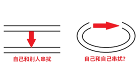 ¸ßËÙPCB-PCB·ÂÕæ-PCB´®ÈÅ