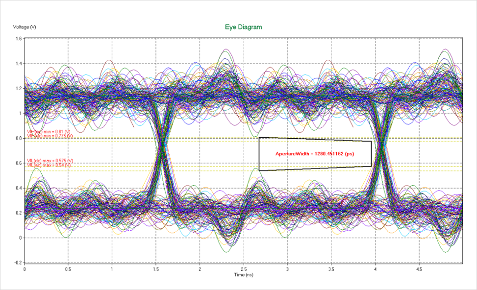 DDR4-DDR5-LPDDR5-STUB-