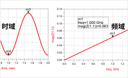 DDR4-DDR5-LPDDR5-STUB-