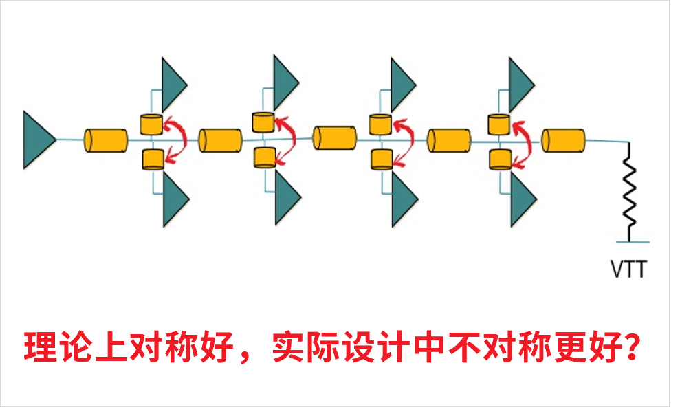DDR4-DDR5-LPDDR5-STUB-