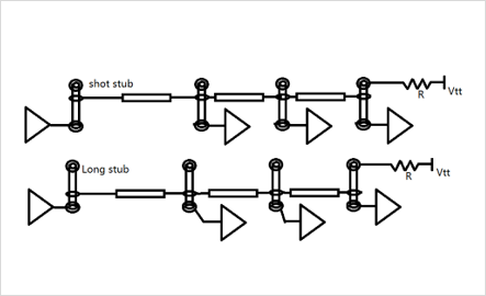 DDR4-DDR5-LPDDR5-STUB-