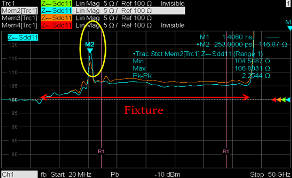 DDR4-DDR5-LPDDR5-STUB-