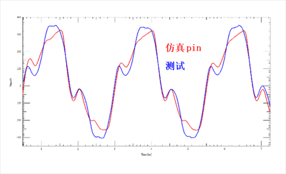 DDR4-DDR5-LPDDR5-STUB-